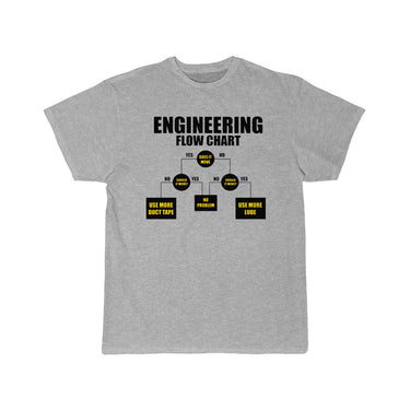 mechanical engineering Definition T-Shirt THE AV8R