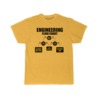 Thumbnail for mechanical engineering Definition  T-Shirt THE AV8R